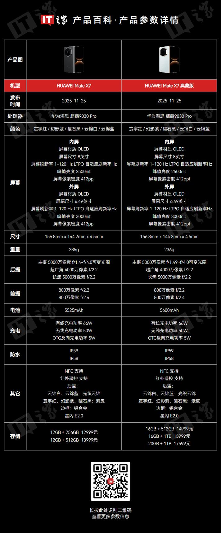 特价手机网站建设全解析