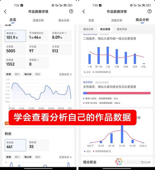 抖音运营指南，如何通过数据分析提升点击率和转化率