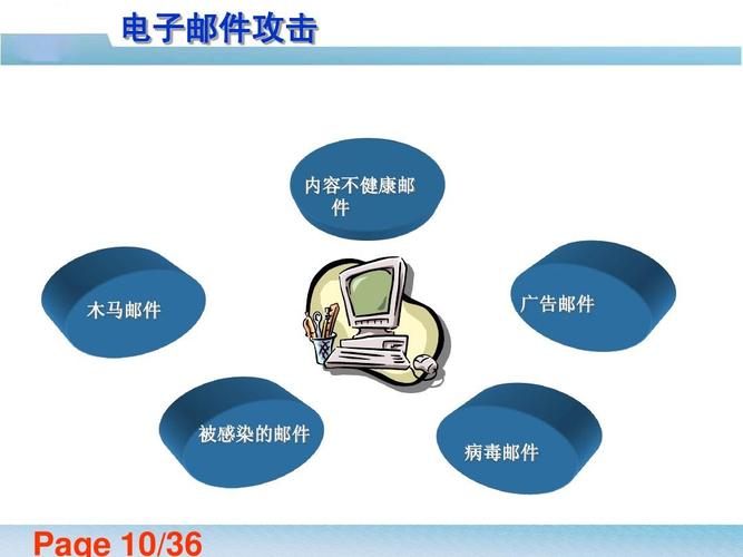 让电脑更高效,电脑配置指南与电脑中毒预防