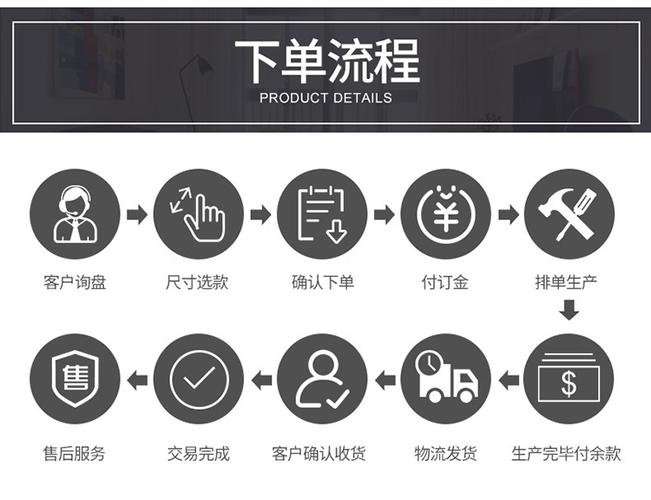 如何下单高效
