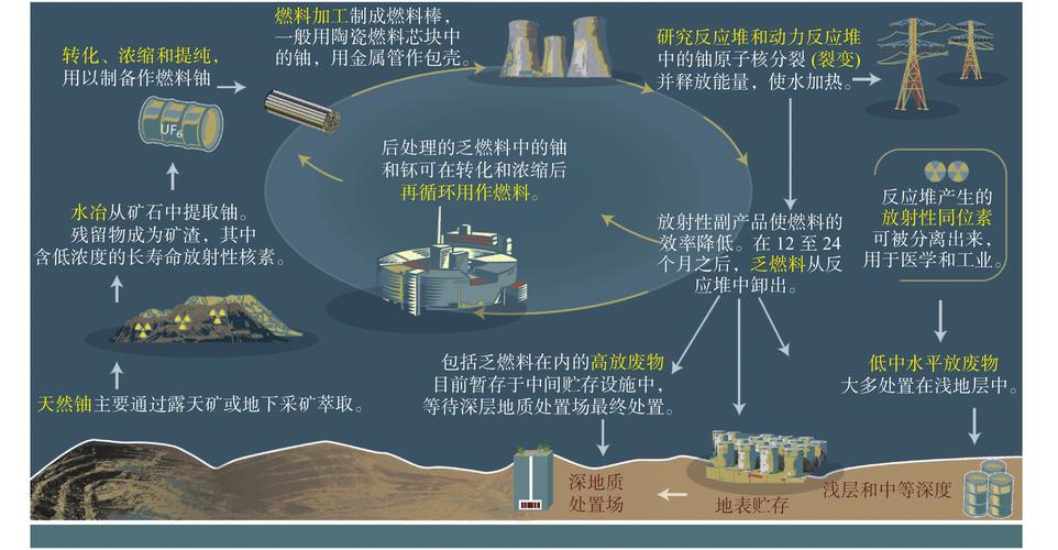 第一部分，辐射的来源