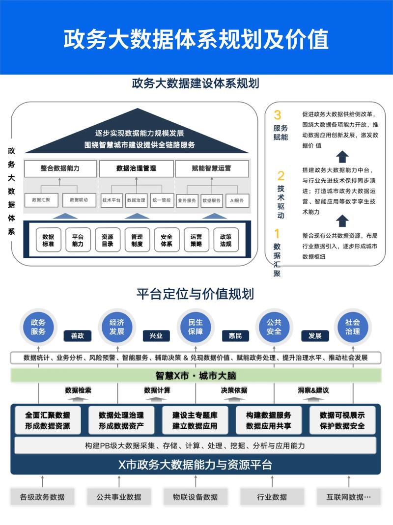 政府网站建设方案，从规划到运营的完整指南