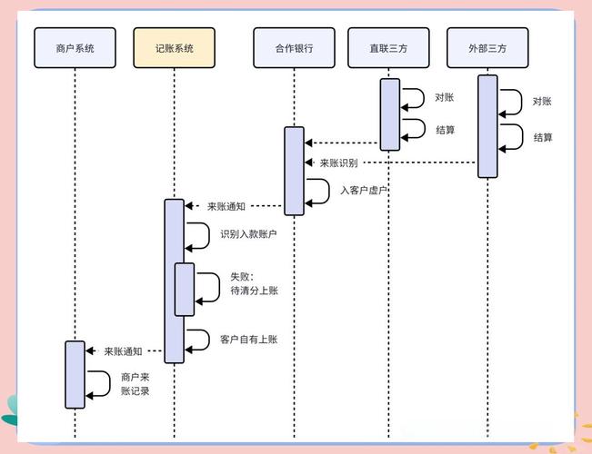 建构网站入账指南，记录收入的系统性流程