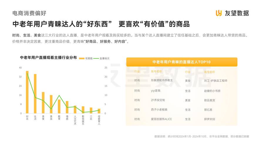 短视频，用户行为分析，用户驱动的商业价值
