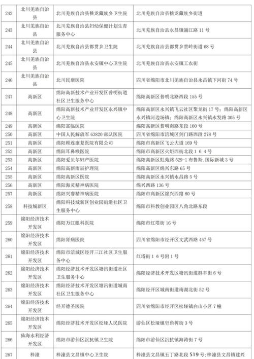 帮你了解绵阳疫情的最新信息！请务必及时关注！
