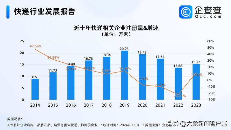 一、疫情对快递行业的深刻影响