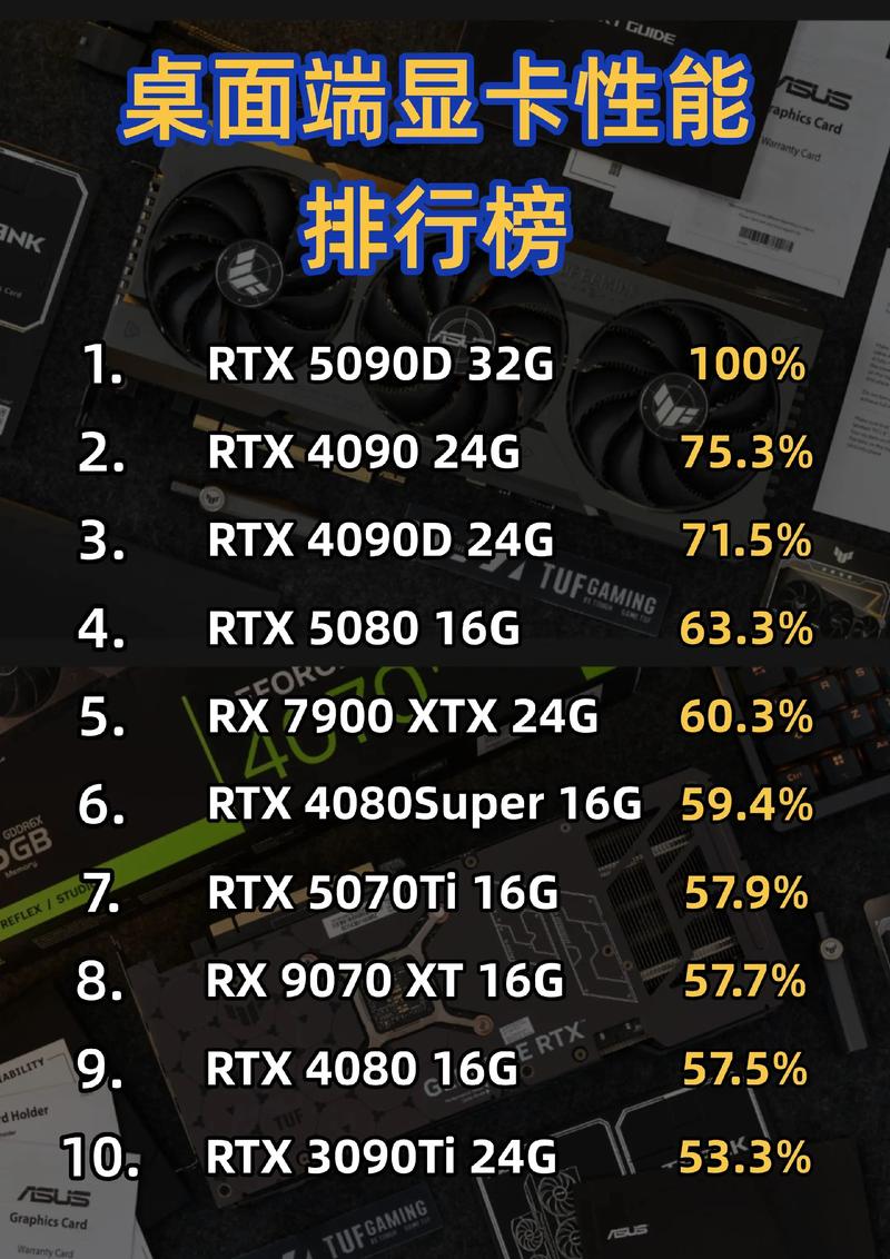 1款笔记本电脑显卡排名，为你的电脑选对台式机
