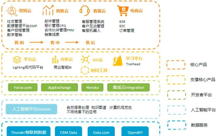 构建网络销售型网站的详细指南，从目标用户到用户生成计划
