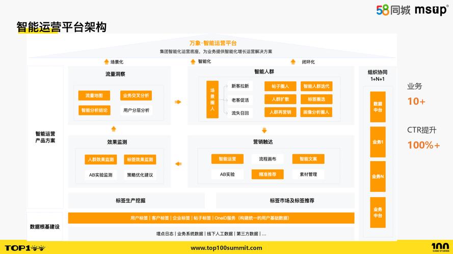 从零开始，打造一个成功的网络内容平台，构建用户池，提升内容价值