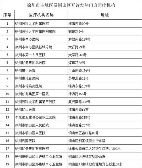 徐州疫情最新消息,防控措施与公众反应