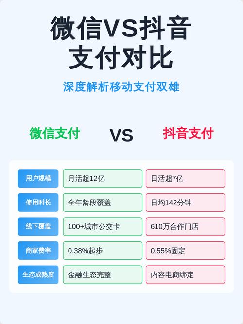 如何用ks业务平台实现抖音和微信支付的成功运营？