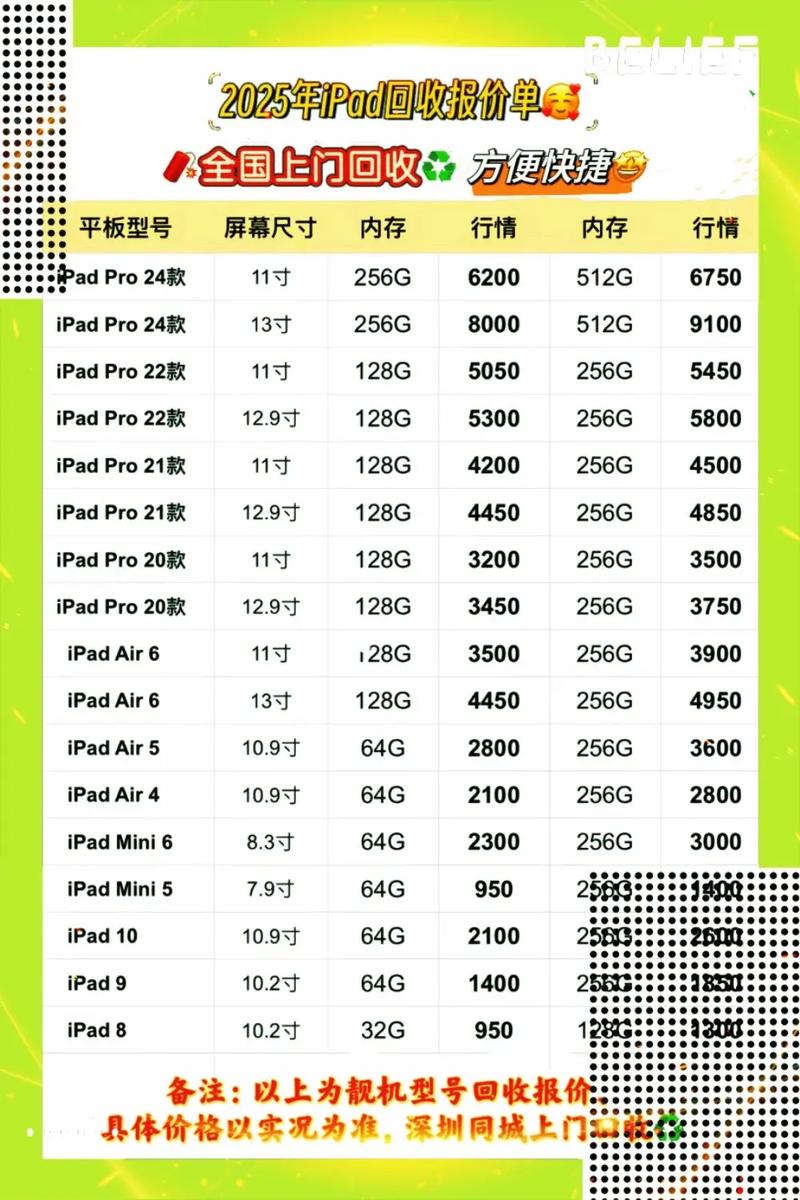 苹果手提电脑报价指南