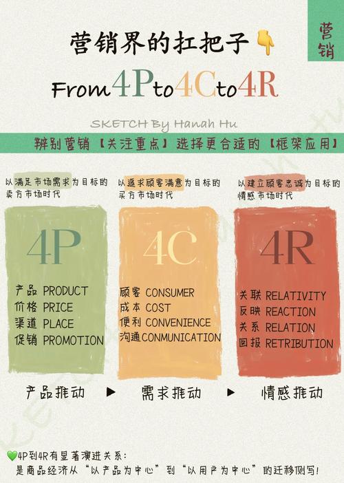 九江营销指南，从市场分析到效果评估，Everything You Need to Know