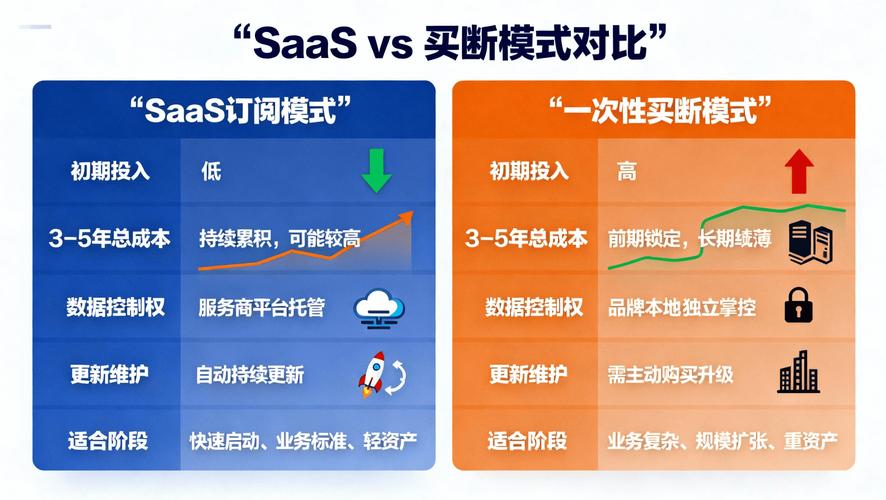 自助下单，选择专业的平台，抓住用户的机遇