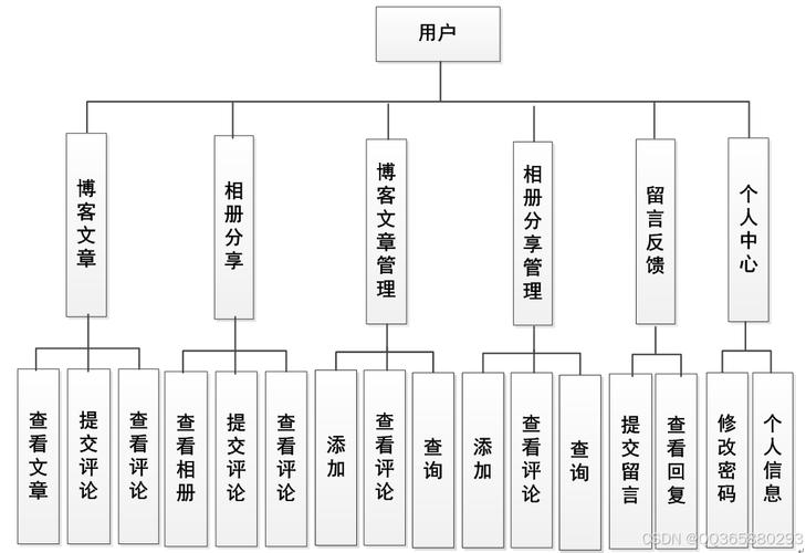 如何构建高效网站，从设计到优化