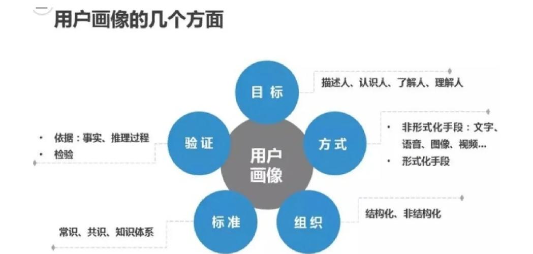 一、理解用户需求,明确目标