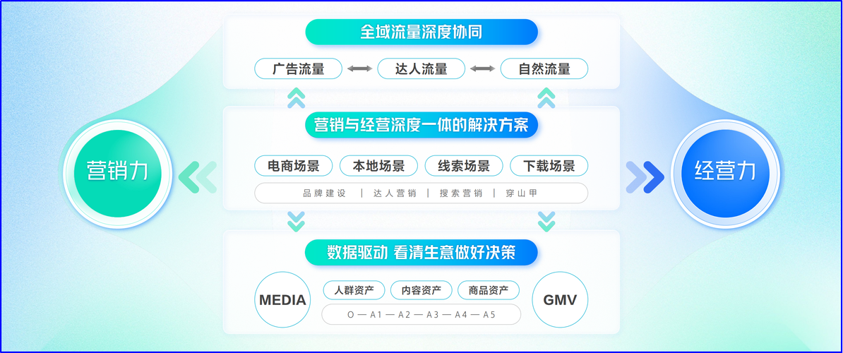 如何选择适合的南沙营销软件，提升你的SEO和自然流量