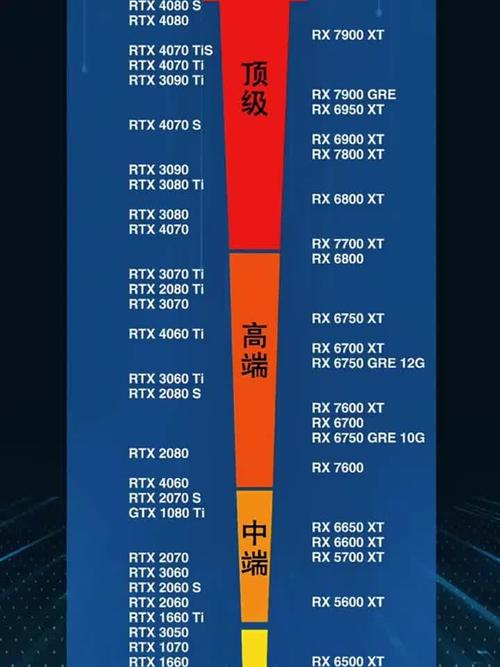 如何高效配置一台高性能显卡？