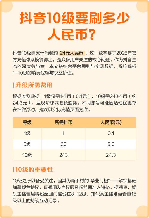 抖音抖币等级代刷指南与优化技巧
