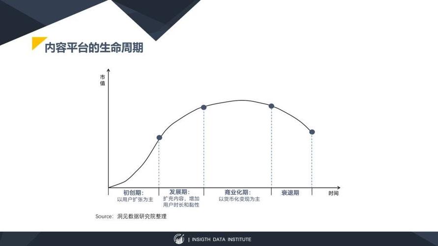 高速增长背后的真相，快手用户行为的真相
