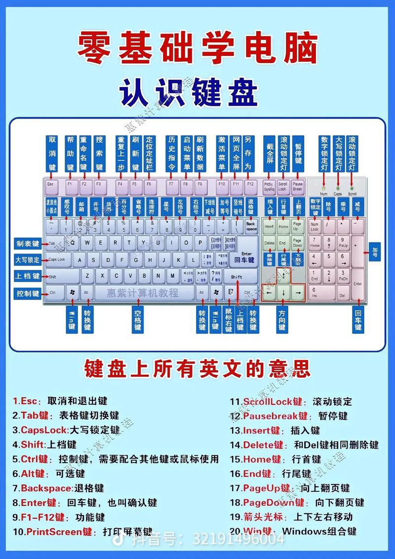 如何在没有键盘的情况下学习和工作