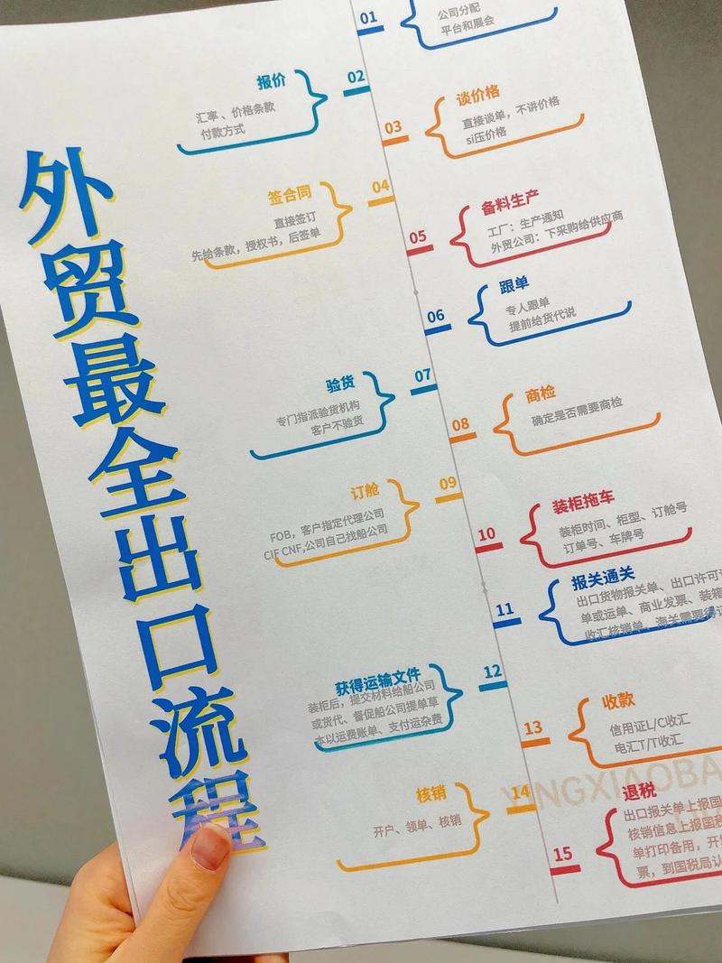 外贸网站如何顺利起步