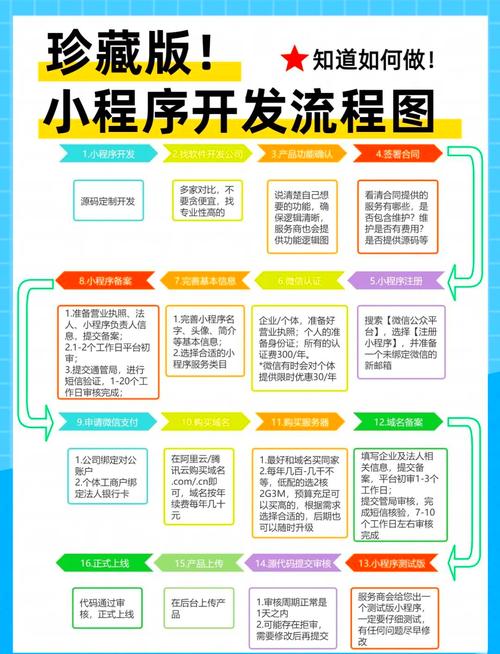 从零开始，网络推广业务外包的详细指南