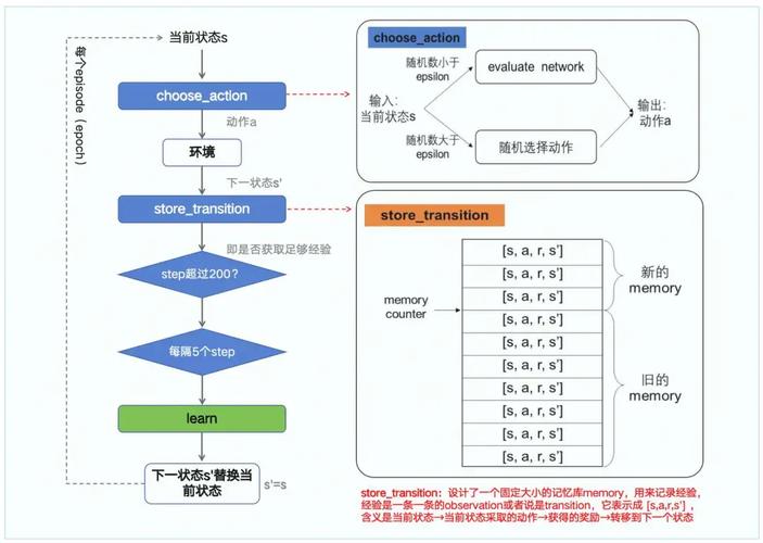 DQN，强化学习中的未来挑战与解决方案