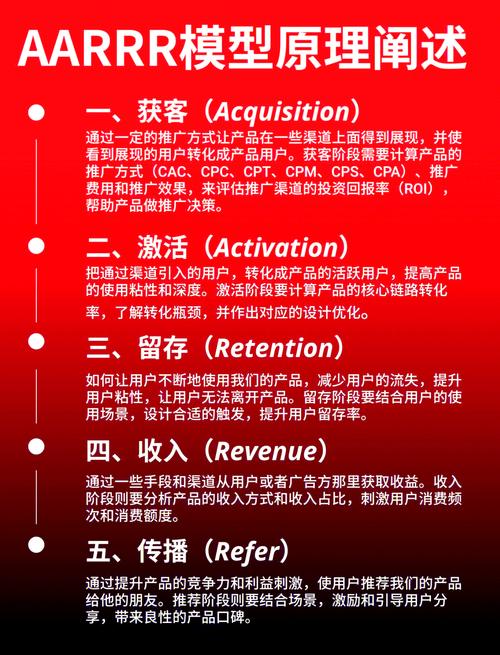 从SEO到用户体验,Web开发的终极价值