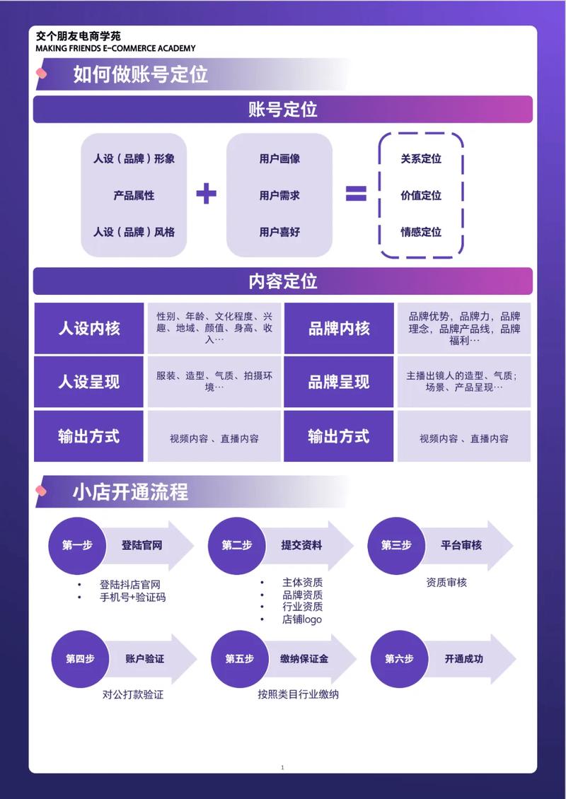 建设购物网站的指南，从规划到运营