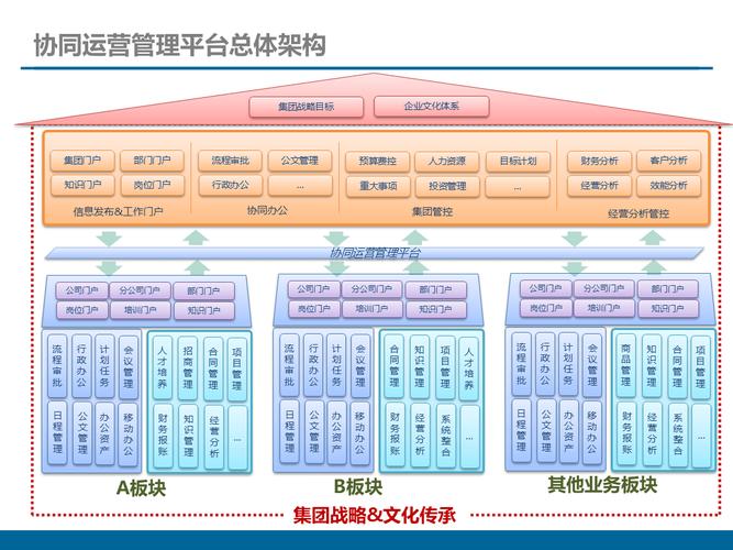 大型集团网络设计，构建高效协作平台