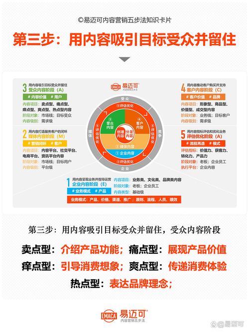 外贸企业如何进行网络推广？从目标市场到内容营销
