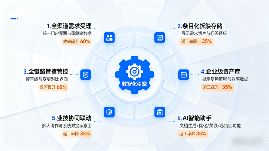 建设精准的数字营销平台,从用户需求到SEO优化