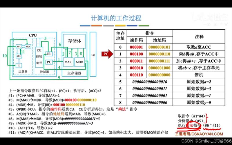 计算器，为什么总是关机？从电源管理到系统优化
