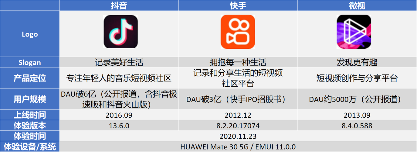 快手粉秒，ks微视点赞，ks免费业务平，你真的知道这些资源能带来什么？
