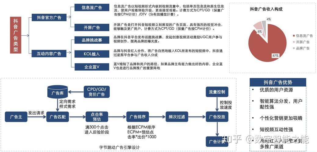 快手抖音秒杀码购买与播放量管理指南