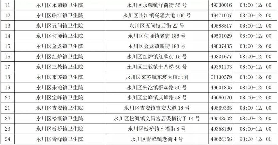 永川区疫情最新动态，指南与教学
