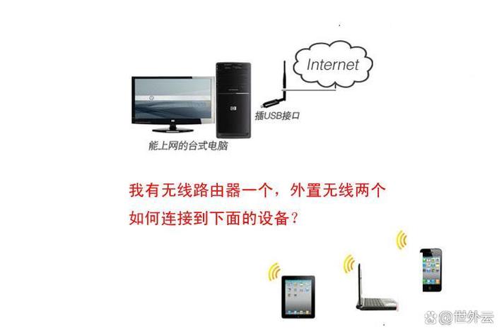 4核电脑无线上网指南