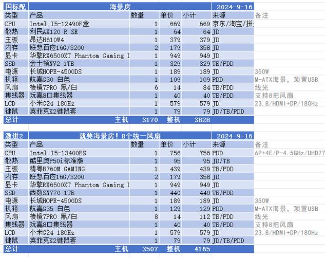 Dota 2电脑配置指南，让游戏无限精彩