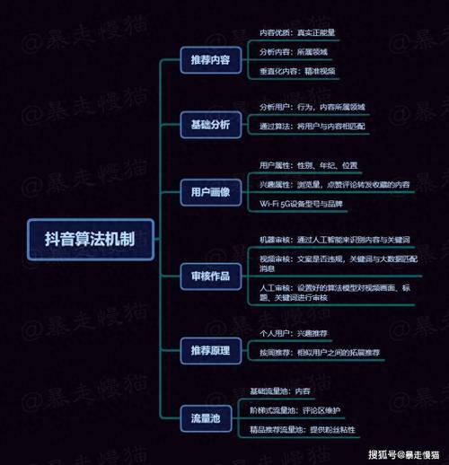 一、抖音刷屏的高效转化法