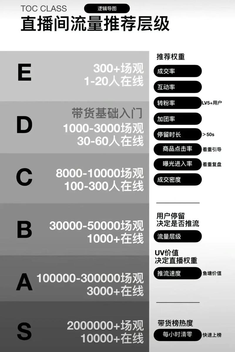 抖音免费代浏览量,如何让内容更上一层楼