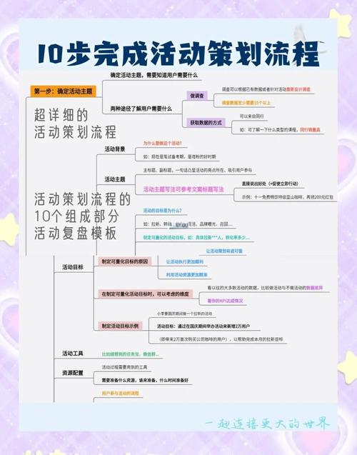 丰台区营销指南，从目标受众分析到执行计划