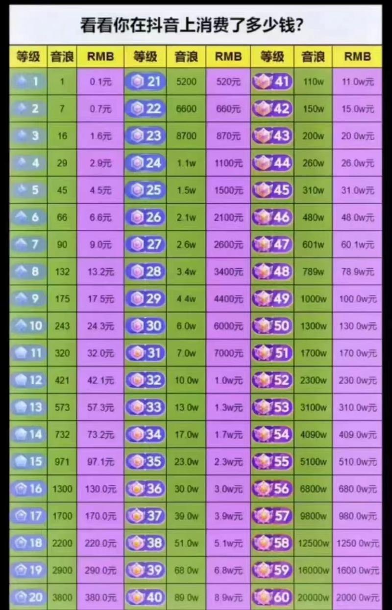 一、抖音荣誉等级的介绍