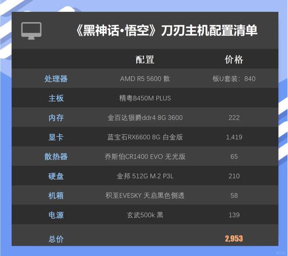 电脑配置推荐,3元预算下的最佳选择