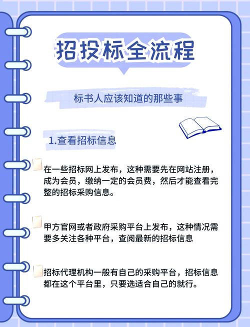庆阳网络推广招标指南