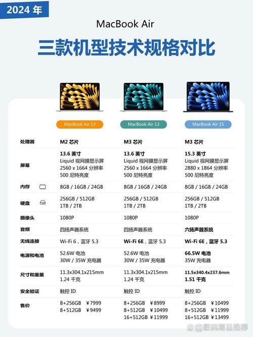 苹果笔记本电脑质量排行，从性能到耐用，苹果电脑包如何提升你的体验？