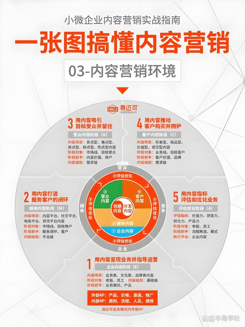营销平台指南