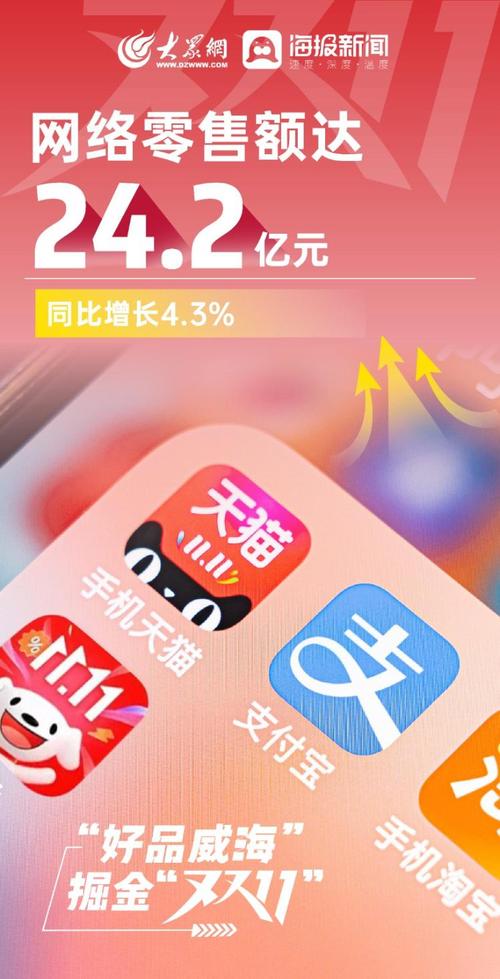 网络购买，你是否真的了解？