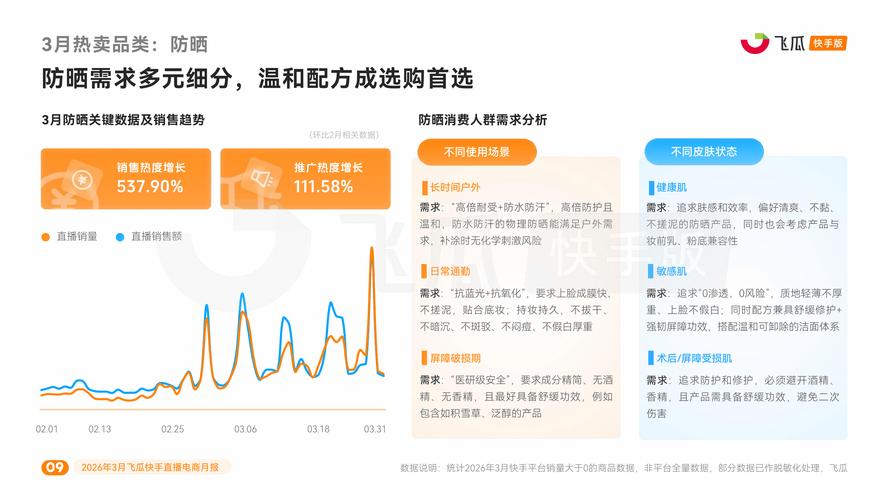 快手用户增长的双刃剑，快手点赞业务自助平台与卡盟刷快手业务网站的分析与建议