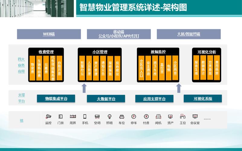 物业网站建设方案